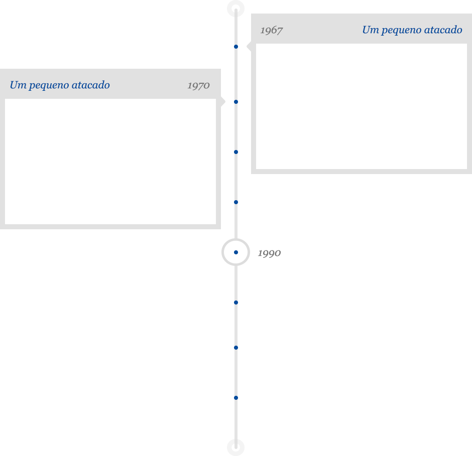 Linha do tempo da empresa